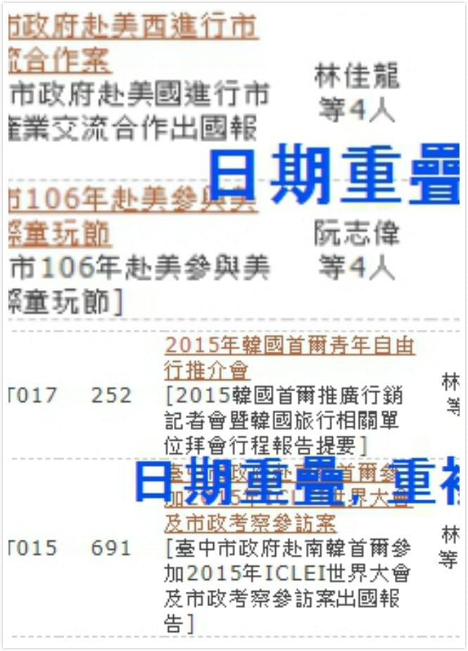 台中市政府指國民黨把同一趟行程的兩個活動算成兩趟出國，是刻意誤導。 圖 : 台中市政府/提供