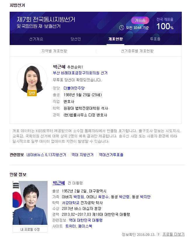 韓國搜尋引擎中，朴槿惠前總統的搜尋結果，甚至排在新當選為議員的律師朴槿惠之後。 圖：翻攝自網路