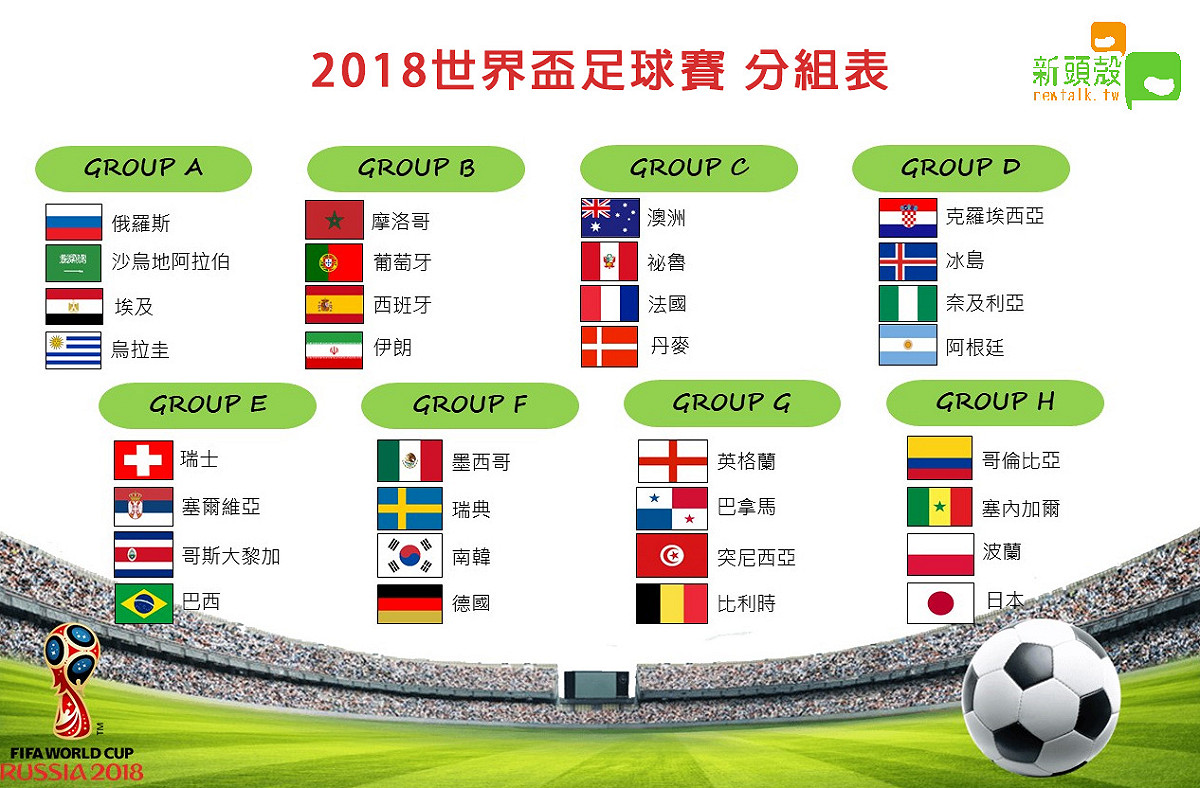 2018世界盃足球賽分組名單。 新頭殼製表