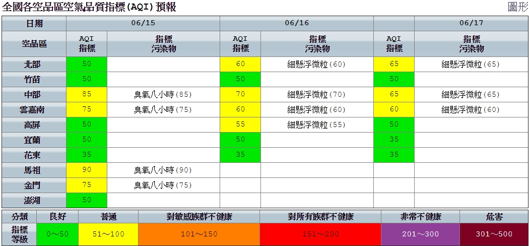 受降雨洗除作用及風速增強影響，空氣品質逐漸好轉。 圖：環保署／提供