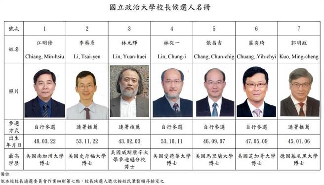 政大校長候選人名冊。 圖：翻攝政大校長遴選專區網頁