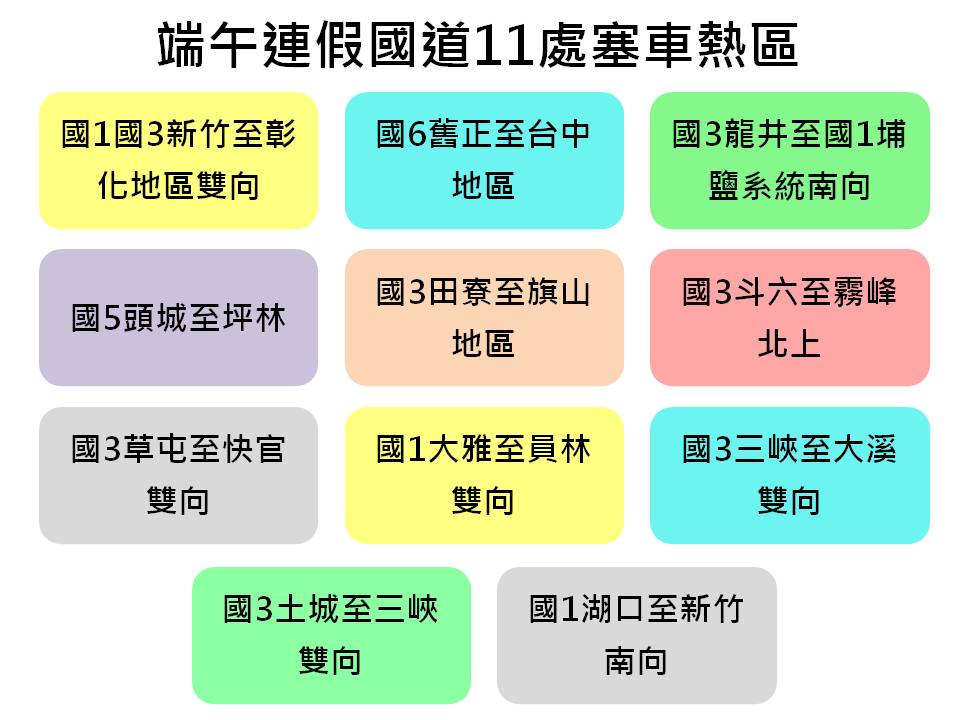 這次端午連假公路總局預估將有11處道路為塞車熱區。 圖：新頭殼製表／資料來源：公路總局