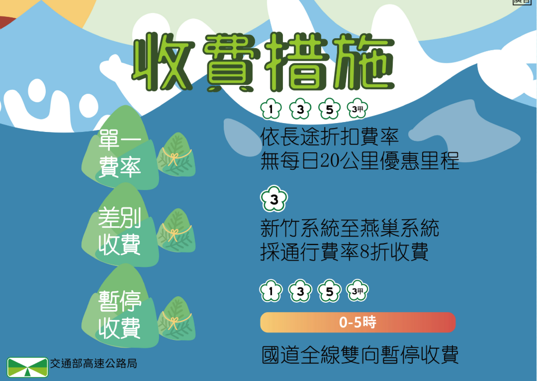 高公局實施之疏導措施，包括單一費率、深夜0-5時暫停收費。 圖：高公局／提供