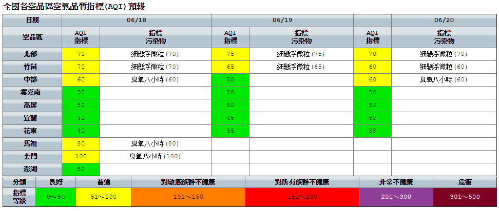 空氣品質部分今日各地皆為普通至良好等級。 圖：環保署空氣品質監測網／提供