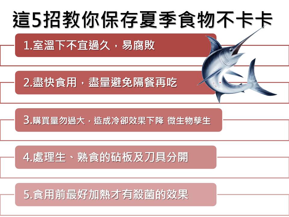 逐漸升高的氣溫，這項外在因素對食物的保存是一項更挑戰的事情，而留意這5件事情就能盡情享用夏季新鮮美食！ 圖：新頭殼製表