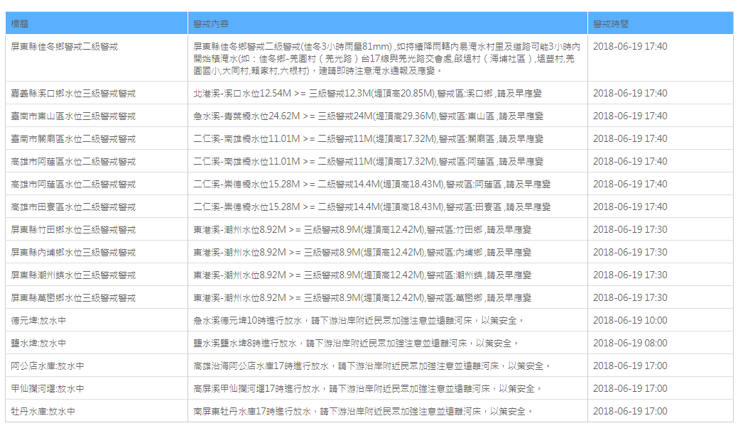 水利署表示，請下游沿岸附近住戶加強注意並遠離河床，淹水警戒區域請及早應變。 圖：翻攝自水利署提供