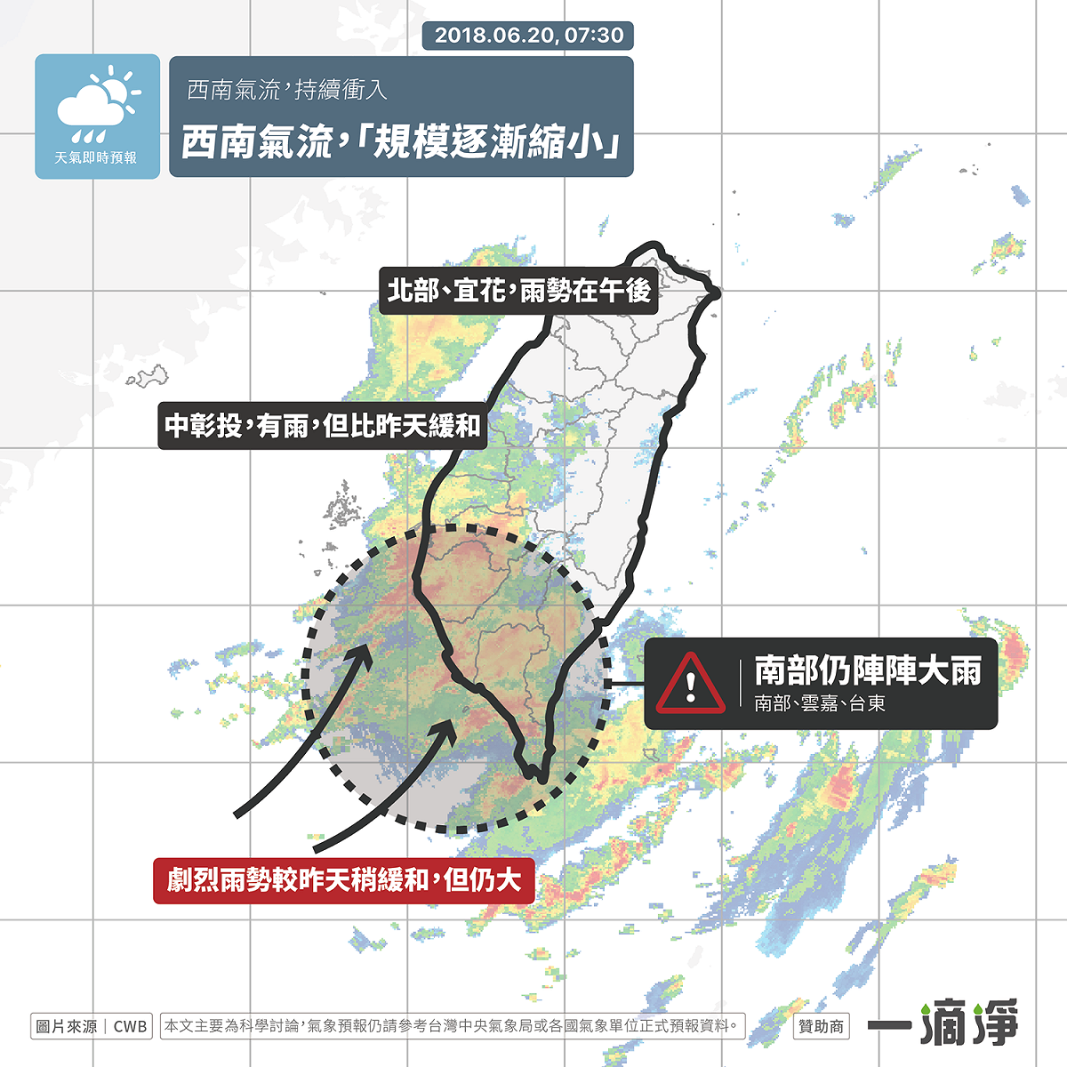 《天氣即時預報》在FB指出，西南氣流仍然持續影響當中，但今天已經減弱很多，北部、金馬、宜花上半天會是好天氣，不過南部雨仍大，週末前都會維持這種狀態。 圖：翻攝自《天氣即時預報》FB