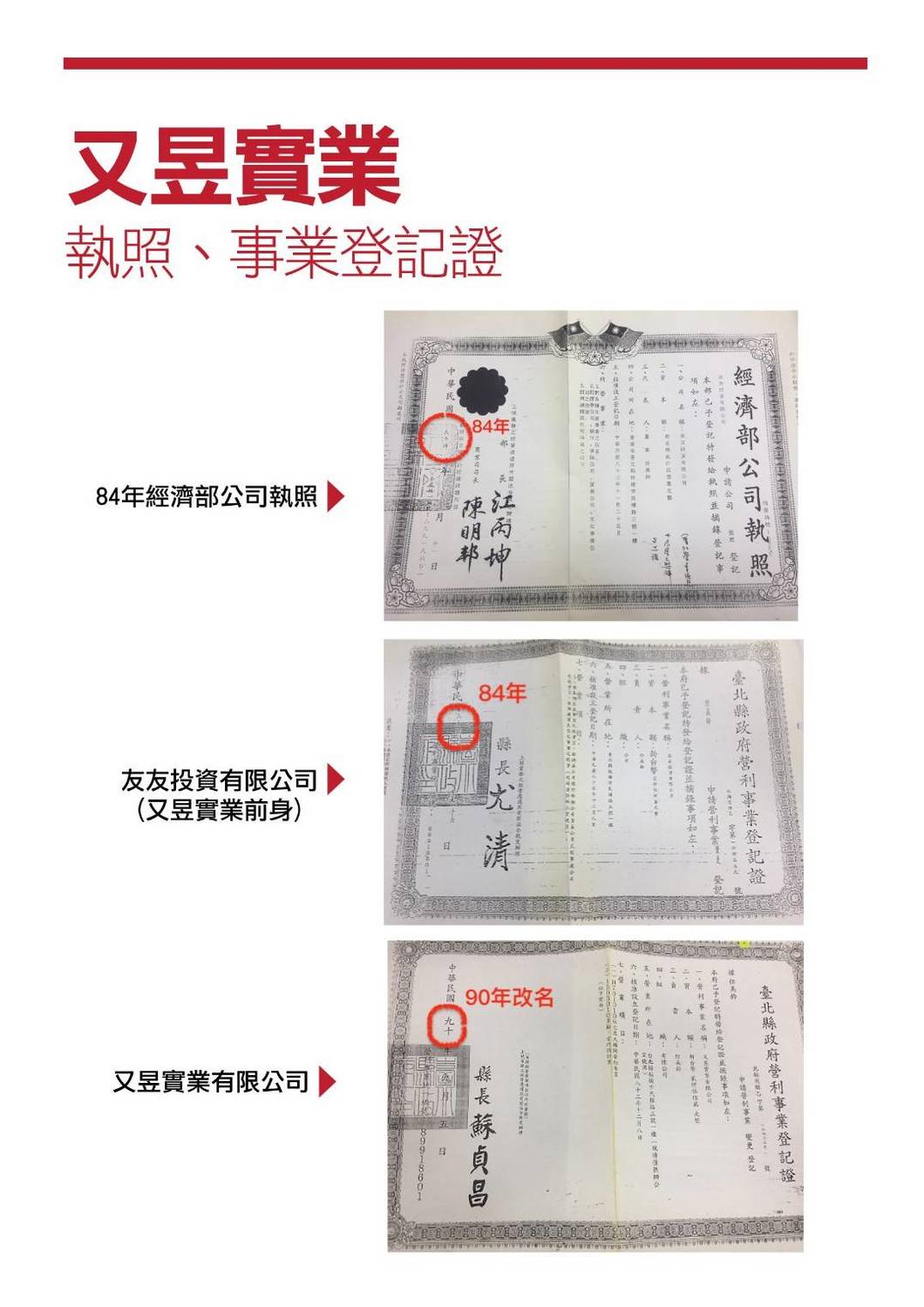 侯辦提供相關文件資料證明，強調文大宿舍並無違法情事。 圖:侯友宜競選辦公室/提供