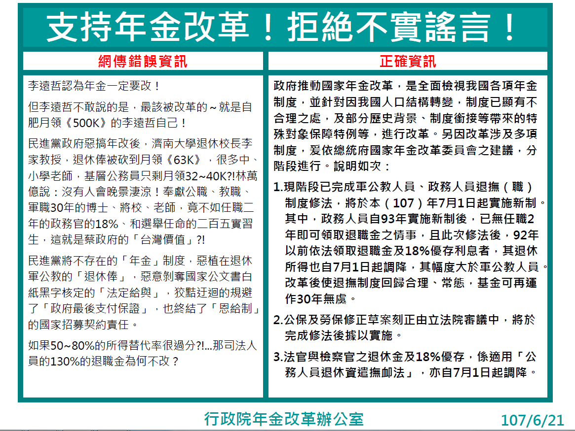 網傳年金改革錯誤資訊之澄清1。 圖：行政院提供