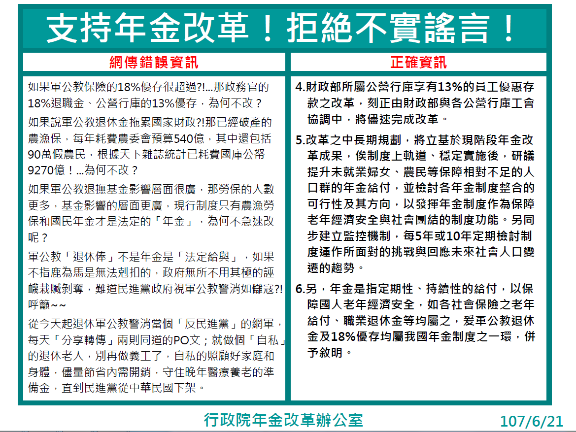 網傳年金改革錯誤資訊之澄清2。 圖：行政院提供