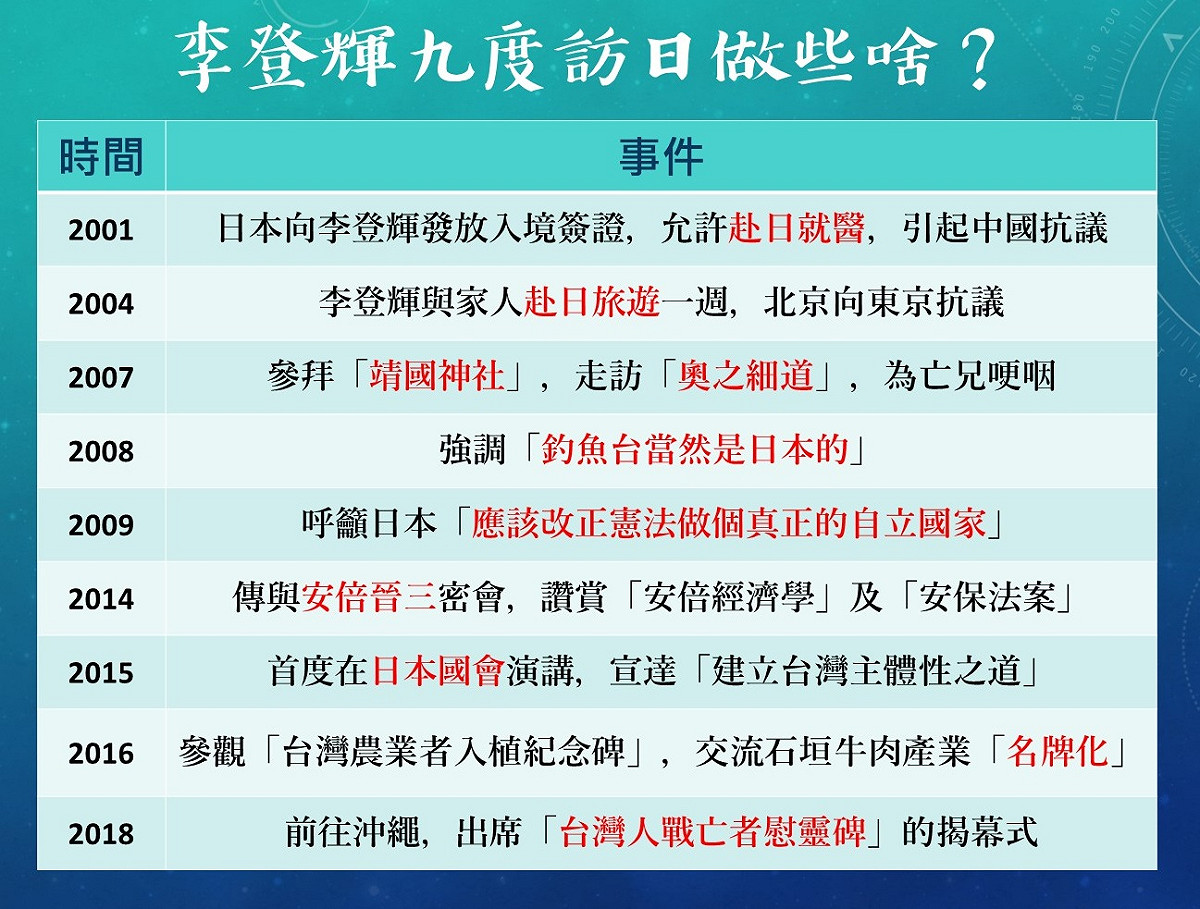 新頭殼問您整理李登輝9次出訪日本，都做了啥呢？ 圖：新頭殼製作