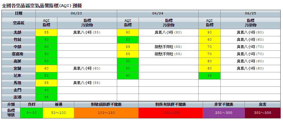 有關空氣品質，環保署預估今日各地多為普通至良好等級。 圖：環保署空氣品質監測網／提供