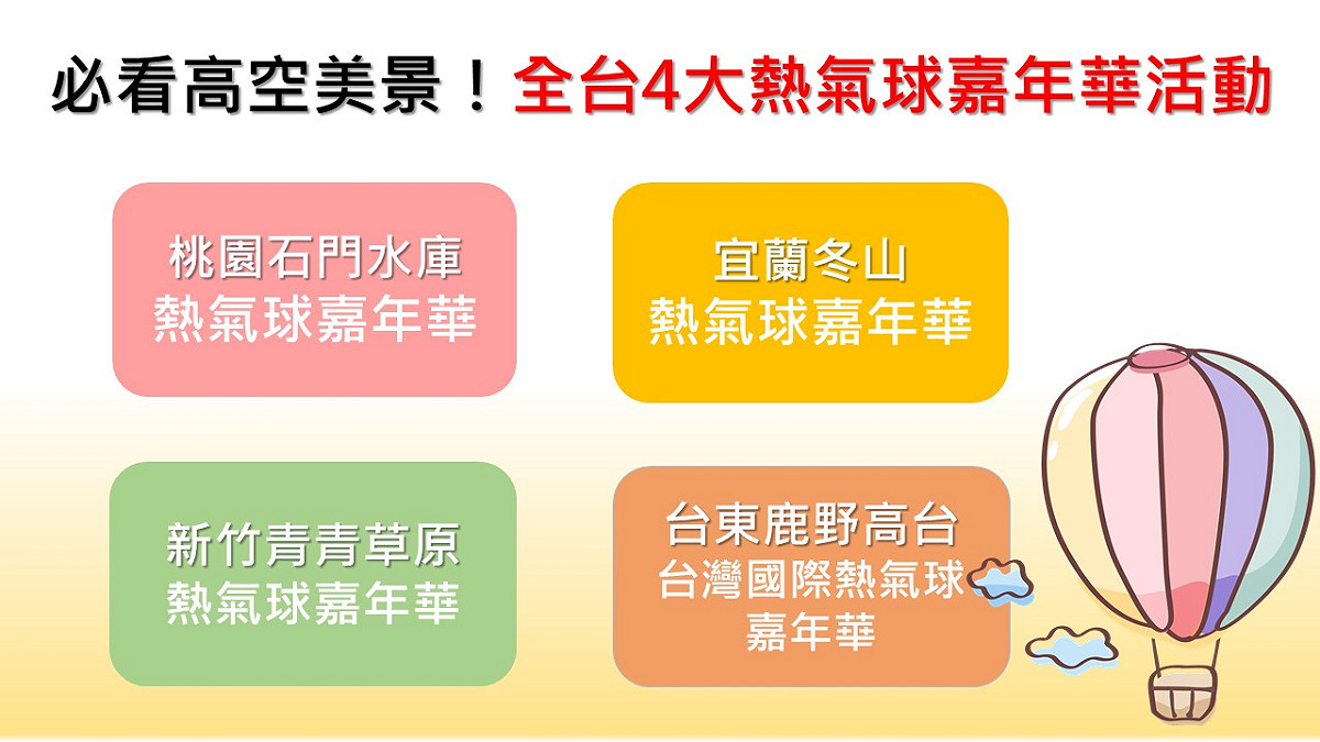 《新頭殼》為你整理全台必看4大熱氣球嘉年華，讓你拍下在高空最美的景色！ 圖：新頭殼製圖