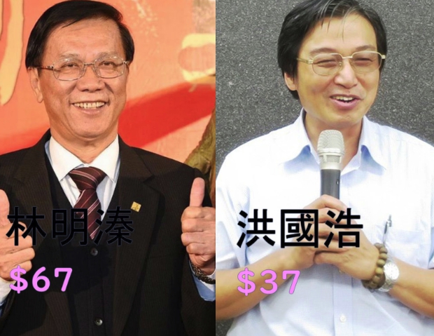 現任南投縣長林明溱的連任看好度高達$72.52，當選看好度則以$67大幅領先民進黨草屯鎮長洪國浩的$37。 圖：未來事件交易所/提供