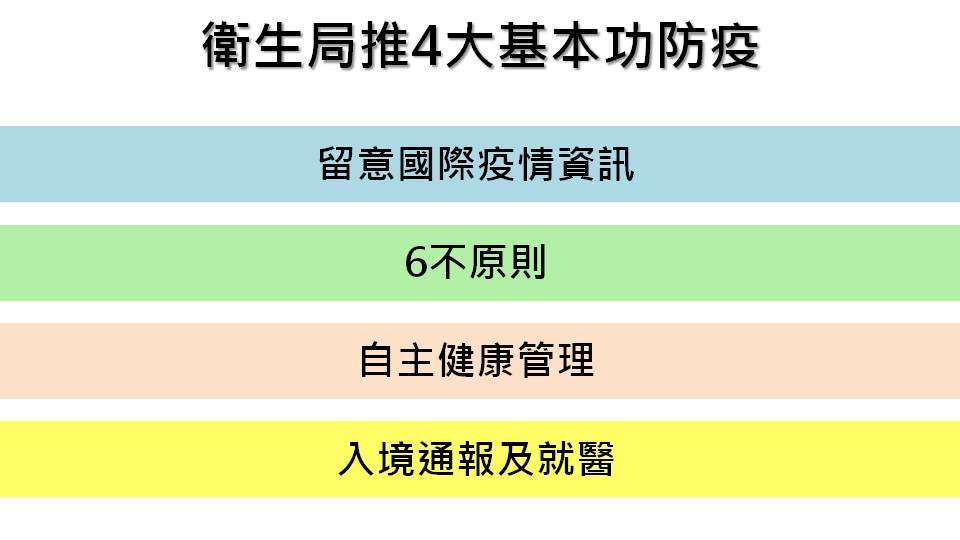 「4大防疫基本功」包括留意國際疫情資訊、6不原則、自主健康管理以及入境通報及就醫，來避免疫情傳布。 圖：新頭殼製表／資料來源：台北市衛生局