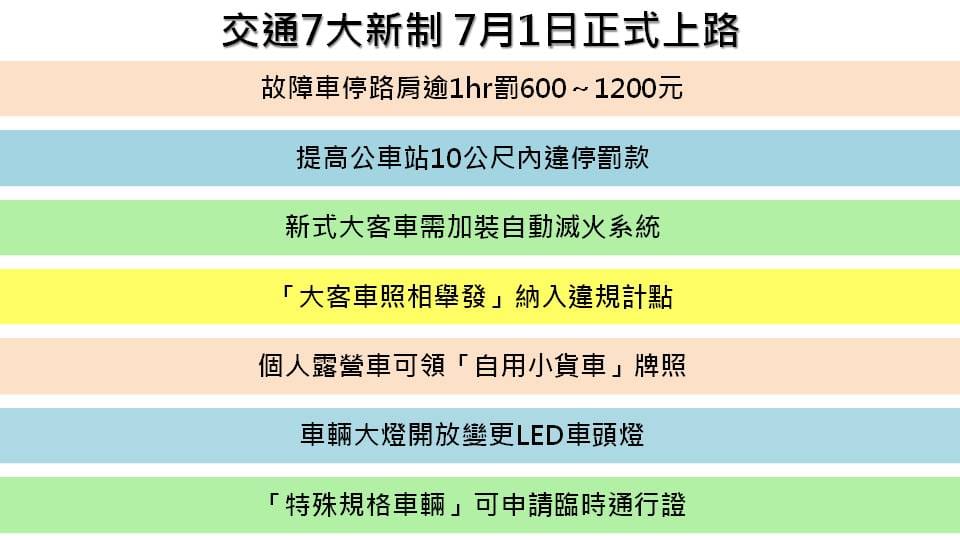 用路人注意！7月1日起有多項交通新制上路，駕駛們可要多留意，別一不小心吃上罰單！ 圖：新頭殼製表