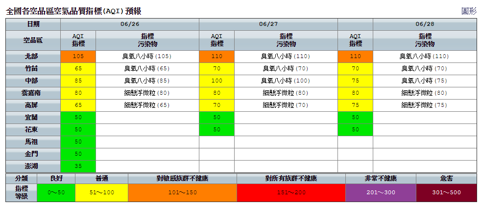今日部空品區為「橘色提醒」等級。 圖：環保署空氣品質監測網／提供