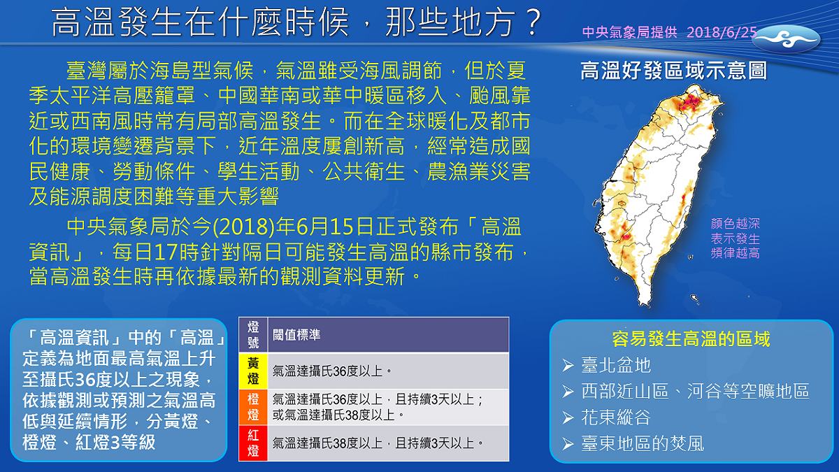 今年6月15日起中央氣象局新增「高溫燈號」，但你知道黃、橙、紅三種燈號分別代表什麼嗎？ 圖：中央氣象局／提供