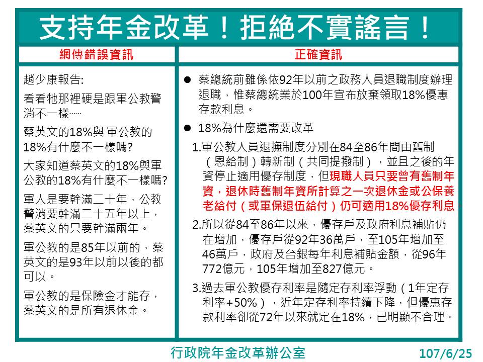 網路傳言引用名嘴趙少康的報告，質疑蔡英文總統領的18%優惠存款利率與軍公教有所不同，行政院年金改革辦公室製表澄清。 圖：行政院年金改革辦公室提供