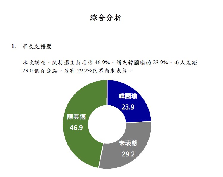 圖/大社會民調中心