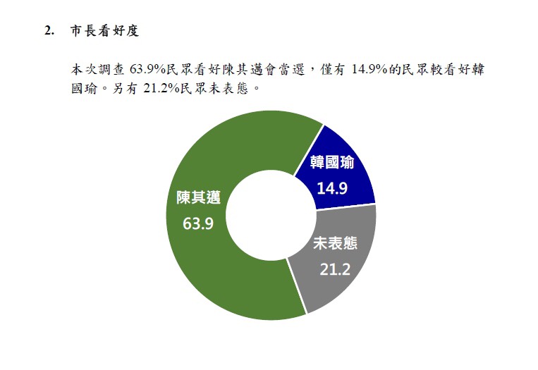 圖/大社會民調中心