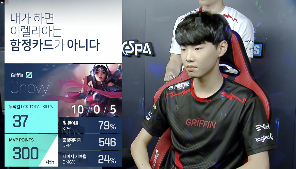 作為年輕中單，Chovy在比賽中仍展現了相當carry的能力。 圖：翻攝自 LOL Esports