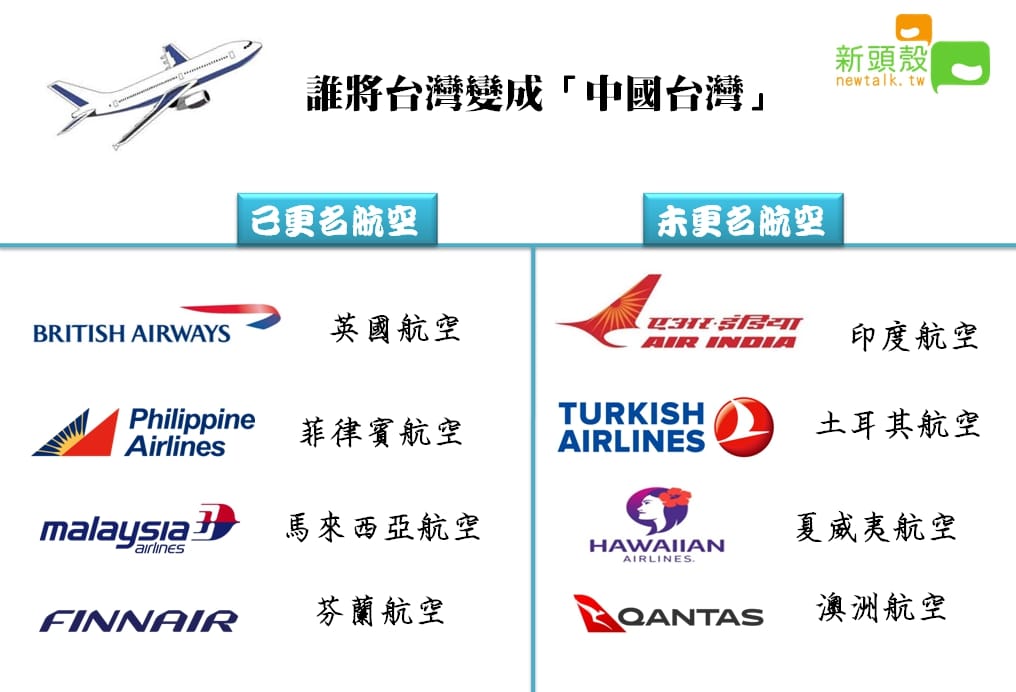 表二之二：未更名的國家包含印度航空、土耳其航空、夏威夷航空、澳洲航空等。 圖：張嘉哲/製作