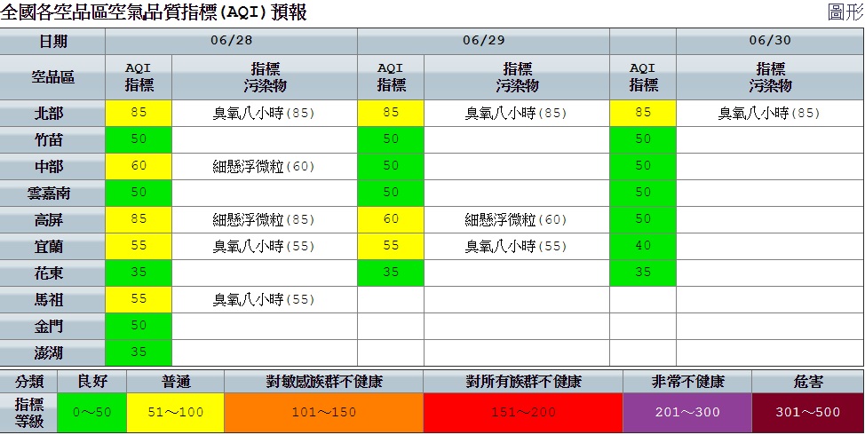空品部分，因午後有局部較大雨勢發生的機率，預估各地空品狀況大致正常。 圖：空氣品質監測網提供