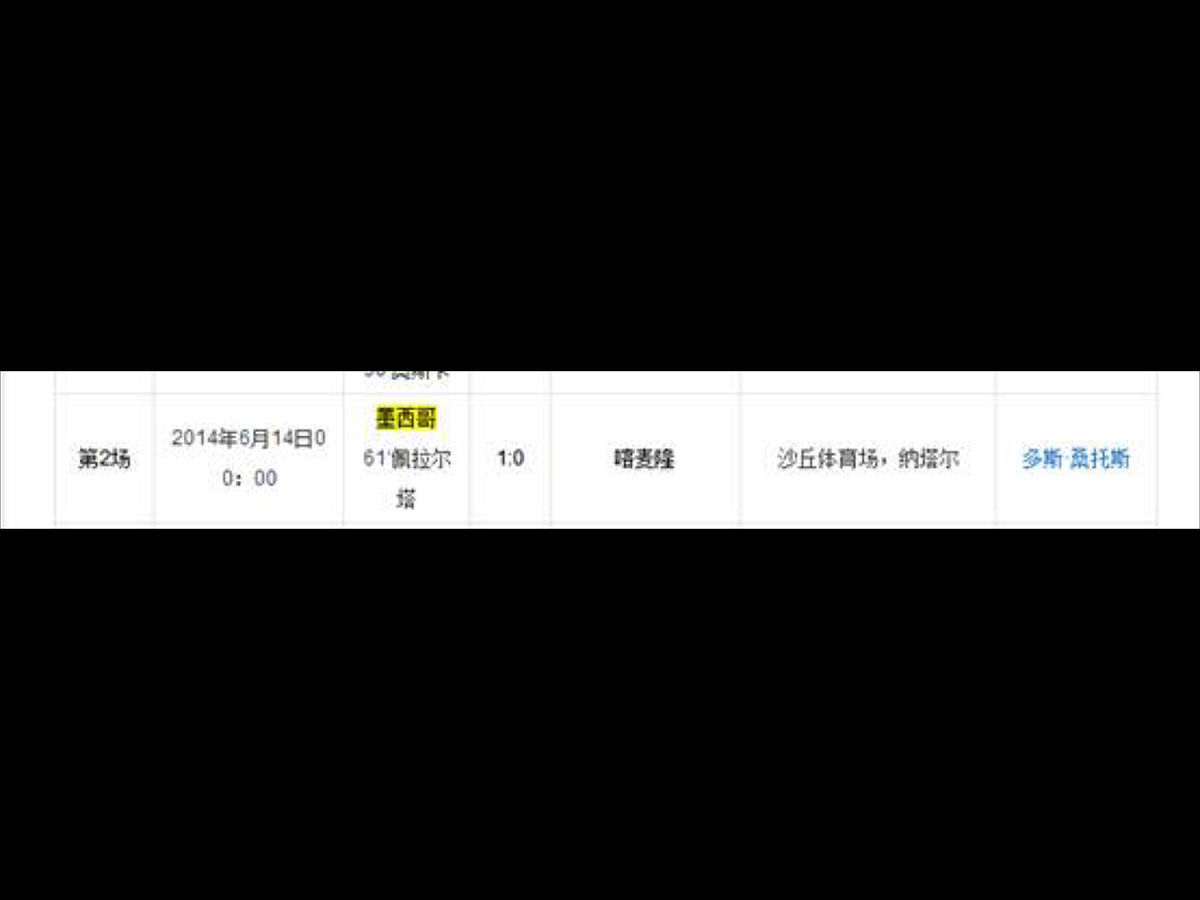 2014巴西世界盃，A組，墨西哥1：0擊敗喀麥隆，喀麥隆最後未出線晉級。 圖：翻攝自環球網
