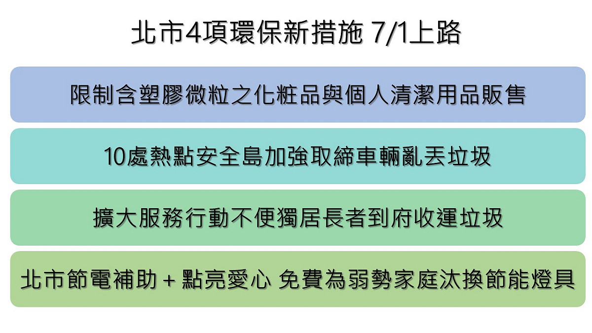 從7月1日起將有4項環保新制度啟動！ 圖：新頭殼製表