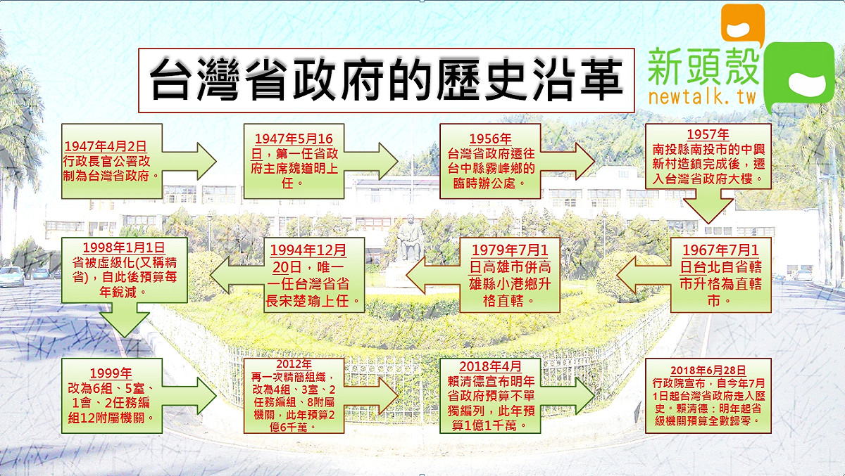 台灣省政府自民國36年來，歷經70年，如今即將走入歷史。 圖：沈傳恩/製作