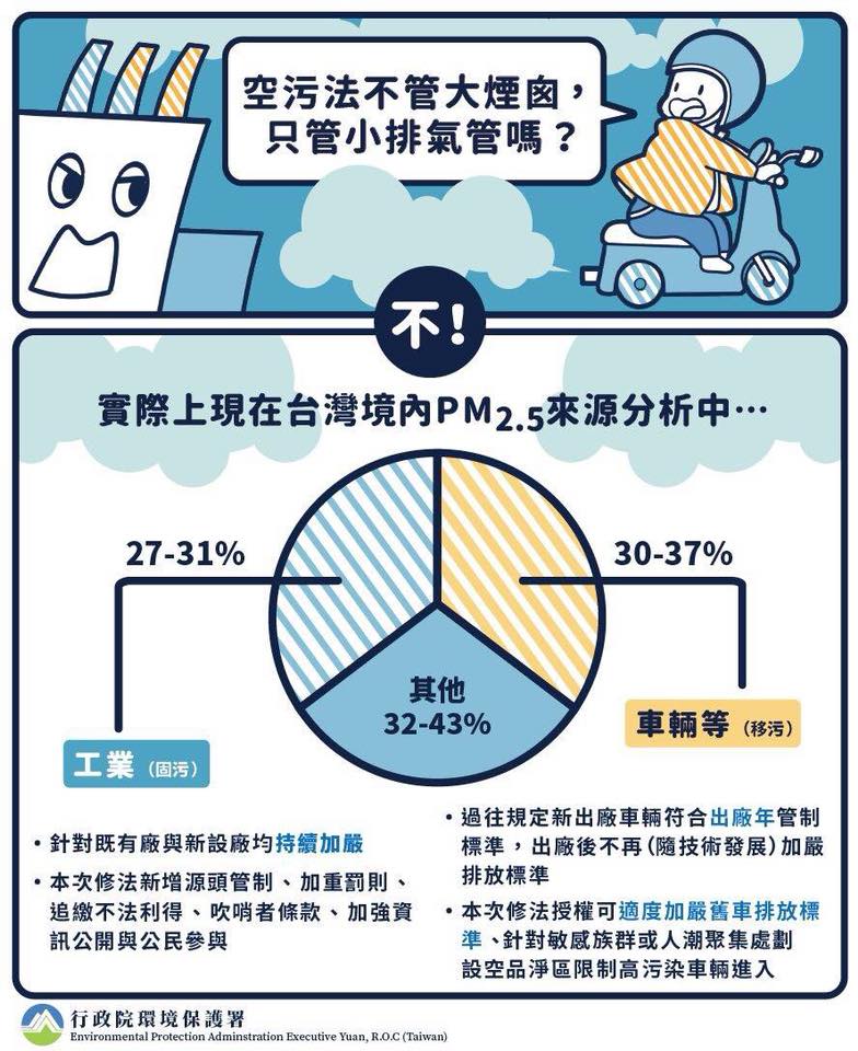 劉世芳放在臉書上的空汙法影響範圍宣導 圖：擷自劉世芳臉書