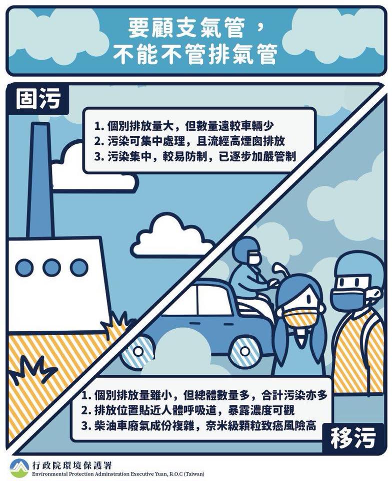 劉世芳放在臉書上的空汙法影響範圍宣導 圖：擷自劉世芳臉書