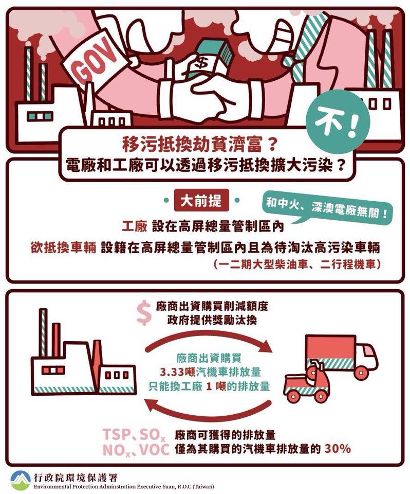 劉世芳放在臉書上的空汙法影響範圍宣導 圖：擷自劉世芳臉書
