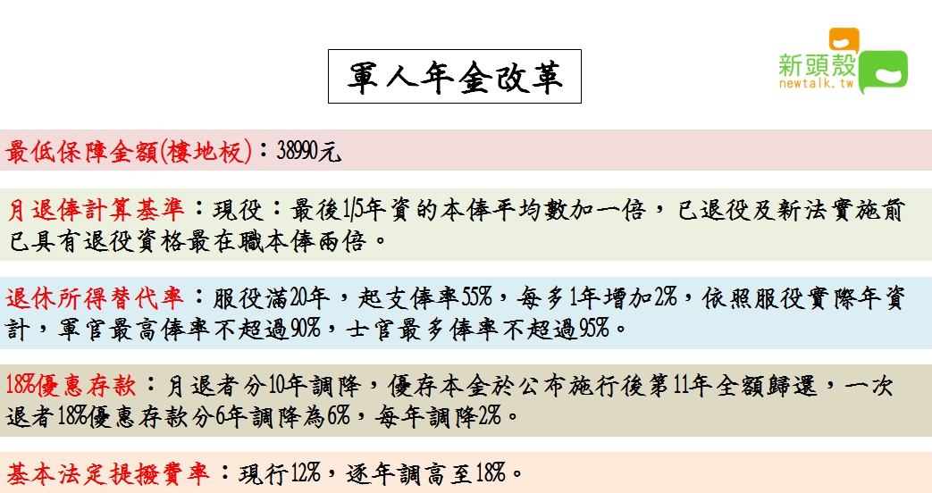 107年7月1日軍人年金新制上路。 圖：張嘉哲/製作