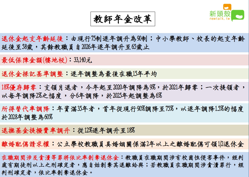 107年7月1日教師年金新制上路。 圖：張嘉哲/製作