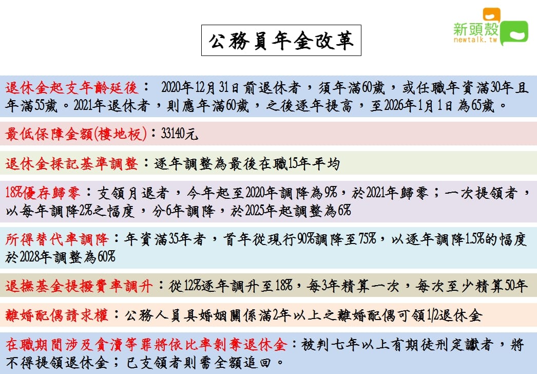 107年7月1日公務員年金新制上路。 圖：張嘉哲/製作