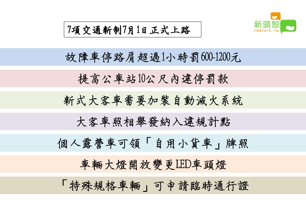 107年7月1日7項交通新制上路。 圖：張嘉哲/製作