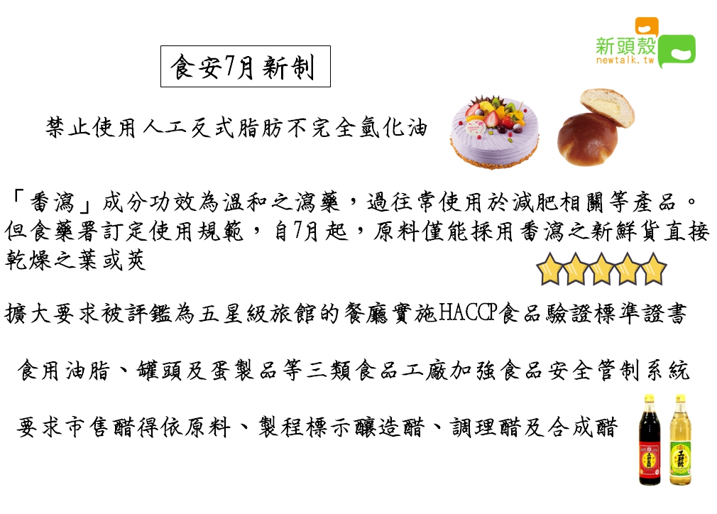 107年7月1日食安新制上路。 圖：張嘉哲/製作