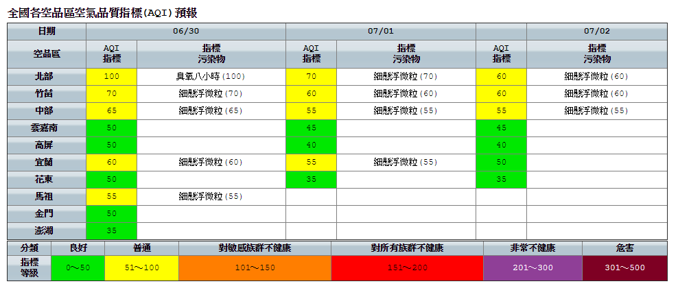 有關空氣品質部分，今日全台大多為普通至良好等級。 圖：環保署空氣品質監測網／提供