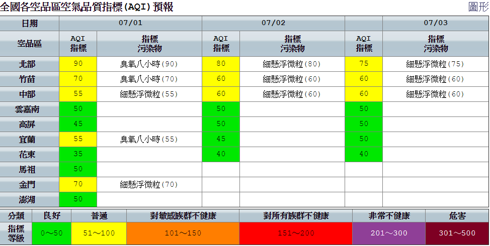 今日空品部分，環保署表示，受午後雷陣雨影響，各地空品狀況正常。 圖：空氣品質監測網提供