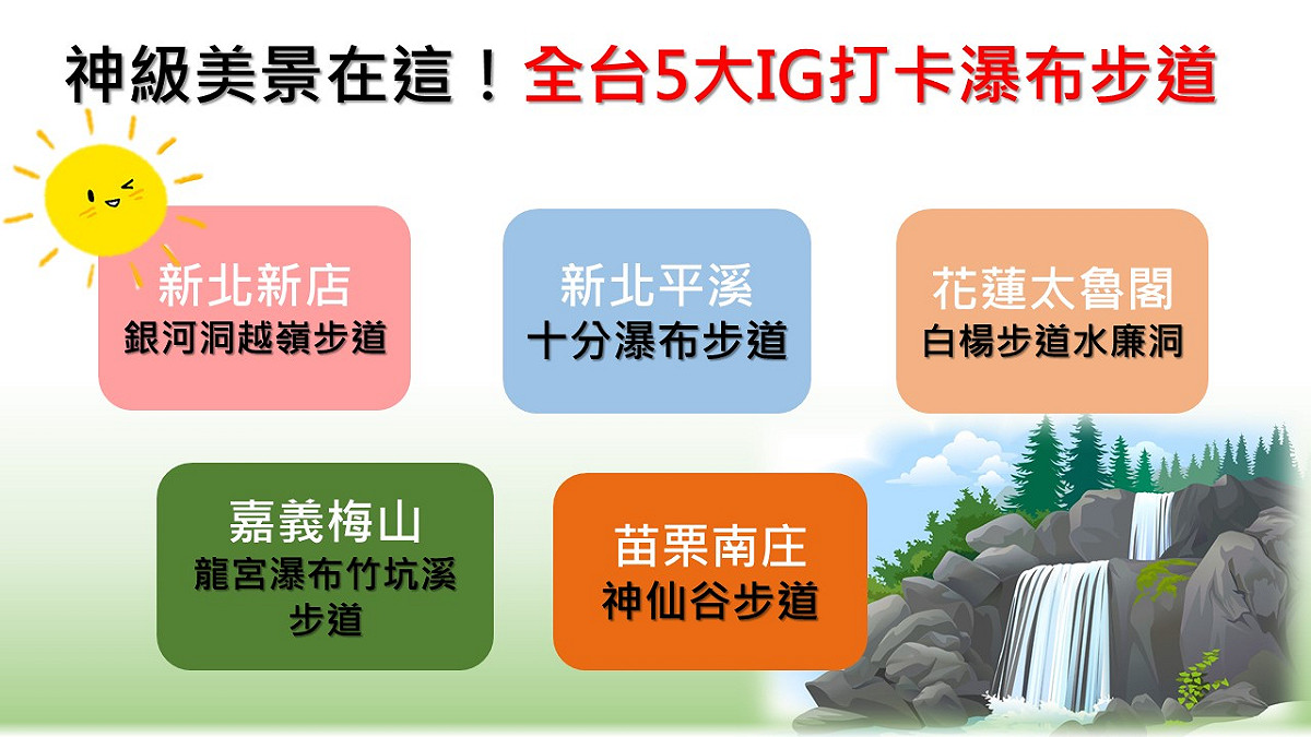 新頭殼為您整理全台IG打卡清涼瀑布步道美景系列。 圖：新頭殼製圖