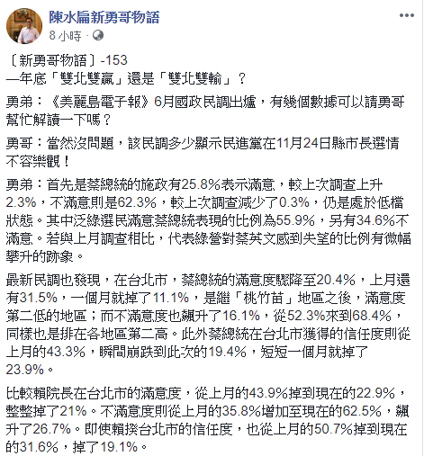 陳水扁在臉書專頁上提到，蔡英文的滿意度跟信任度低迷，在大環境下對姚文智的選情相當不利。 圖：翻攝自「陳水扁新勇哥物語」臉書粉絲專頁