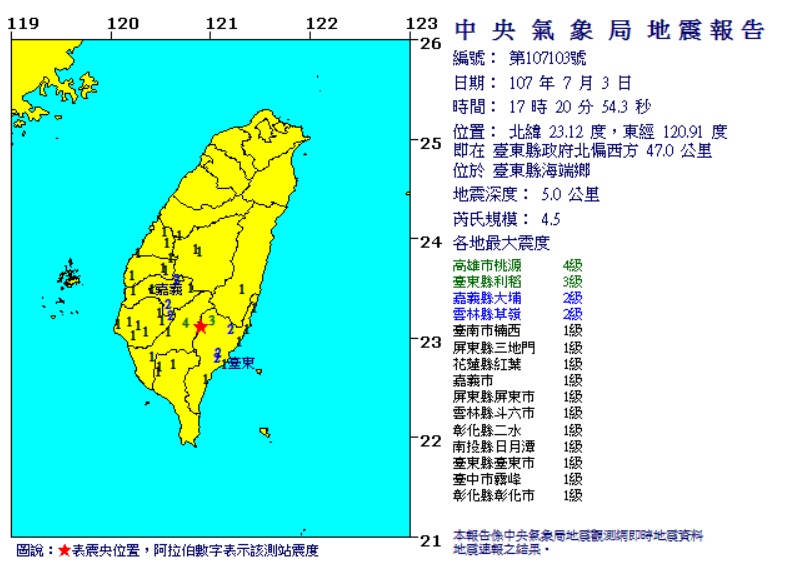 今 (3) 日下午17:20台東縣海端鄉近海發生有感地震，各地最大震度高雄市桃源4級、台東縣利稻3級、嘉義縣大埔2級、雲林縣草嶺2級。 圖：中央氣象局提供