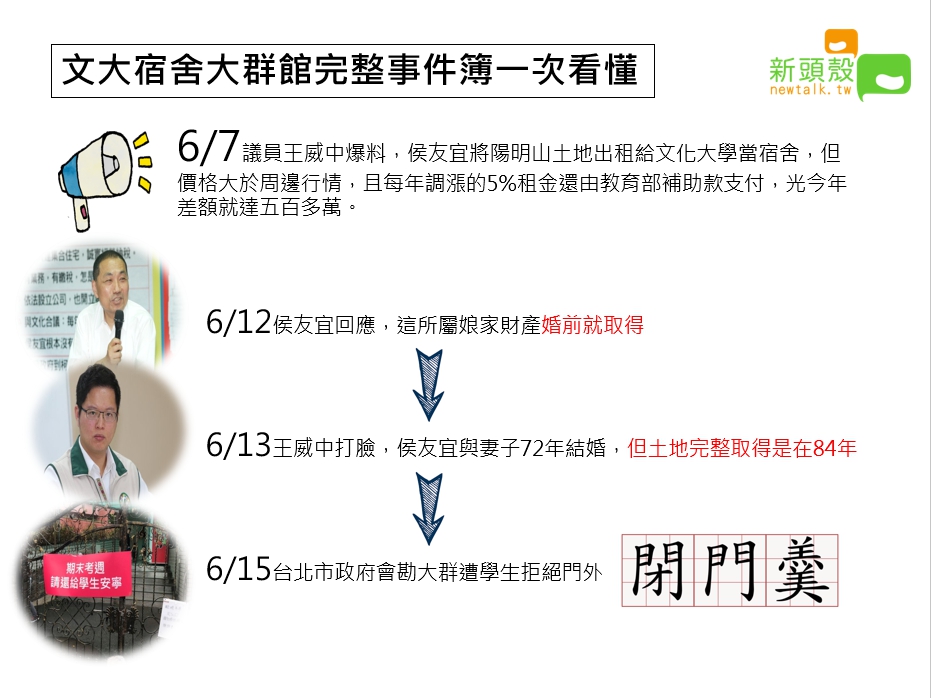 文大宿舍事件延燒至今已經一個月。
 圖：張嘉哲/製作
