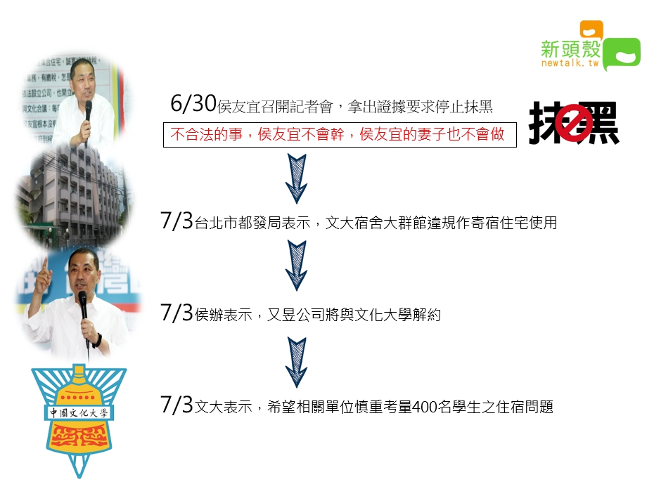 今(3)日台北市都發局表示，文大宿舍大群館確實違反寄宿住宅使用。 圖：張嘉哲/製作