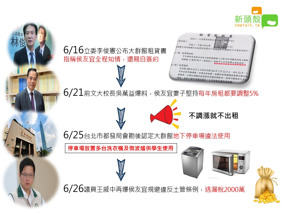 過程中不斷有立委、議員爆料侯友宜與文大合作的宿舍大群館為違法使用。 圖：張嘉哲/製作