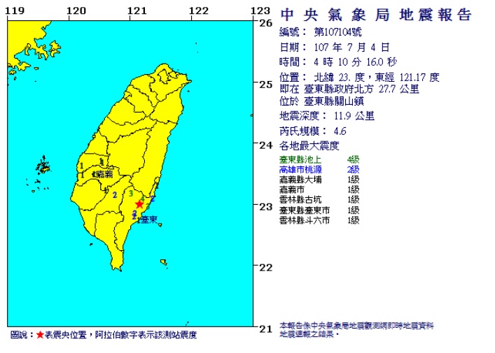 今(4)天清晨4:10分位於台東縣關山發生芮氏規模4.6地震，台鐵也受到此次地震影響，區間車進行降速檢查的作業。 圖：中央氣象局提供