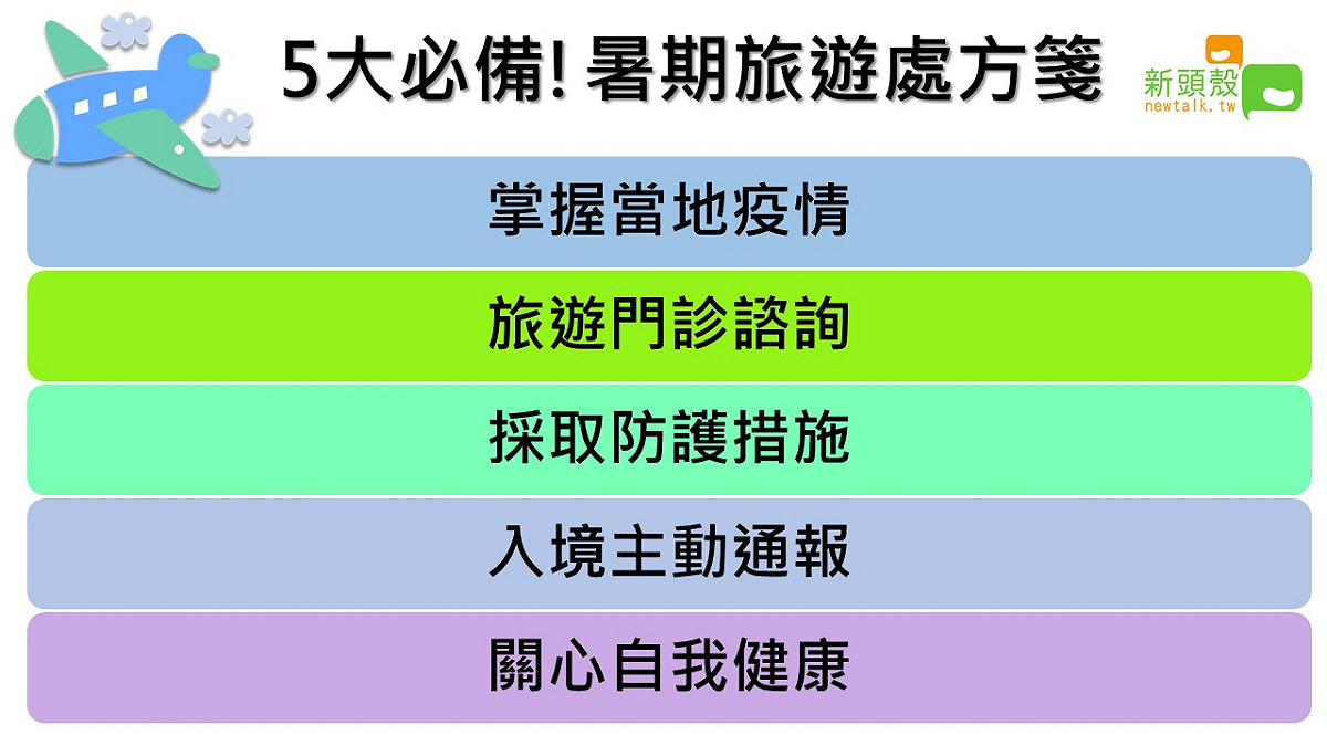 衛生局邀請陳正裕醫師開立「暑期旅遊處方箋」，包含「掌握當地疫情」、「旅遊門診諮詢」、「採取防護措施」、「入境主動通報」、「關心自我健康」都是出國必須特別注意的事項。 圖：新頭殼製表