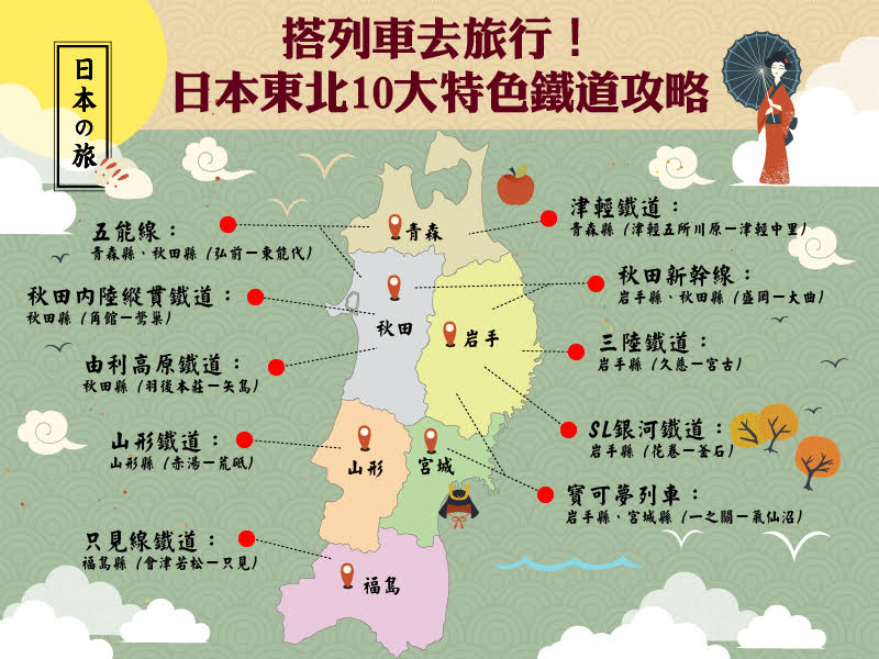 易遊網整理出日本東北10大特色鐵道攻略外，其中亮點還有搭乘「寶可夢列車」遊東北，童心大噴發的你趁暑假衝一波吧！ 圖：易遊網提供